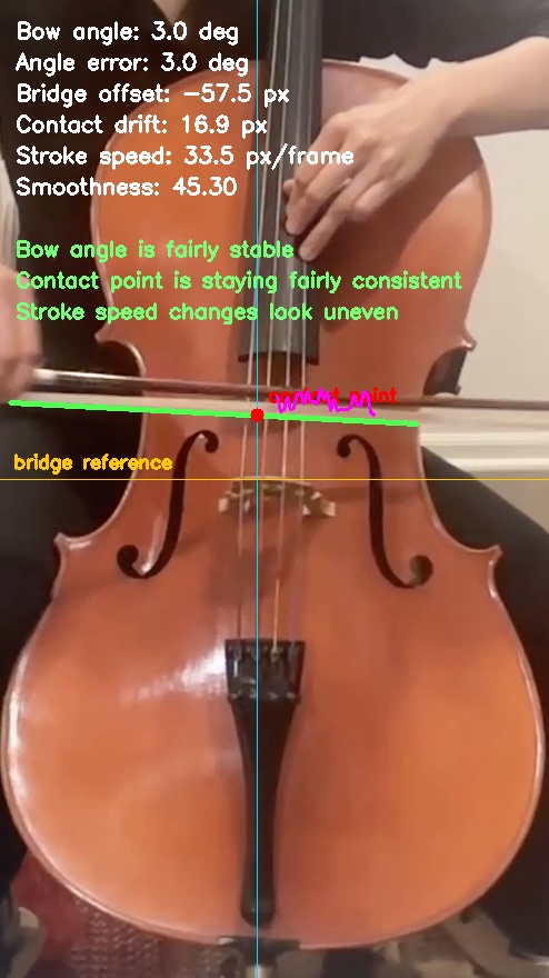 Bow metrics sample