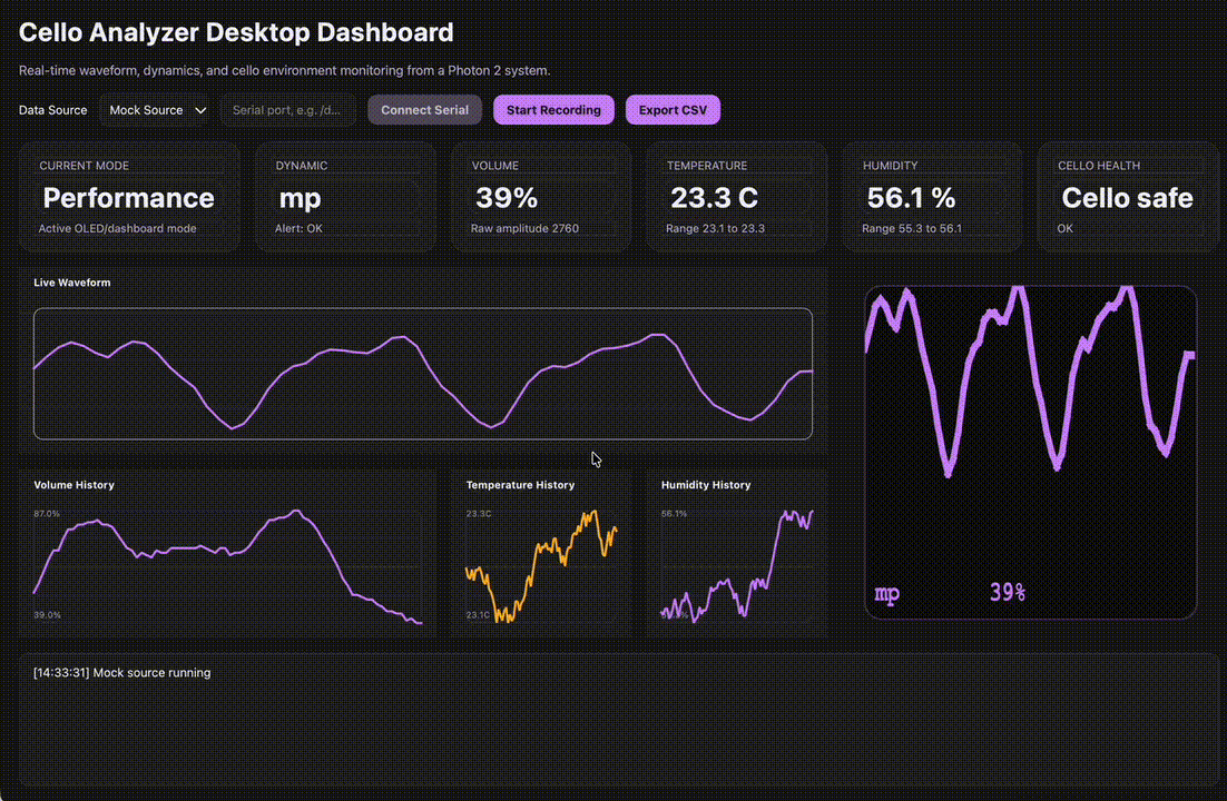 Cello Analyzer desktop dashboard preview