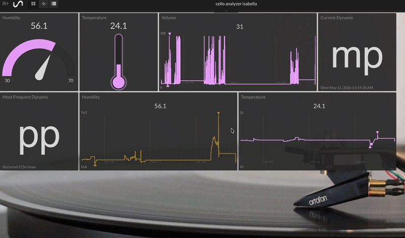 Cello Analyzer Initial State dashboard demo